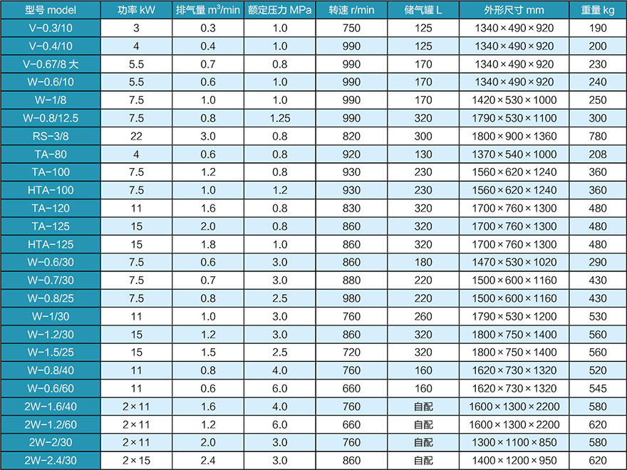 空壓機0.8-6.0MPa