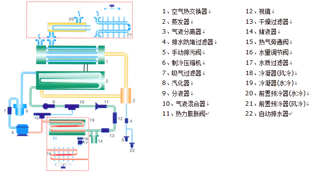 經(jīng)濟(jì)型冷干機(jī)