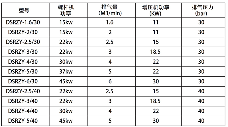 螺桿機(jī)增壓一體機(jī)