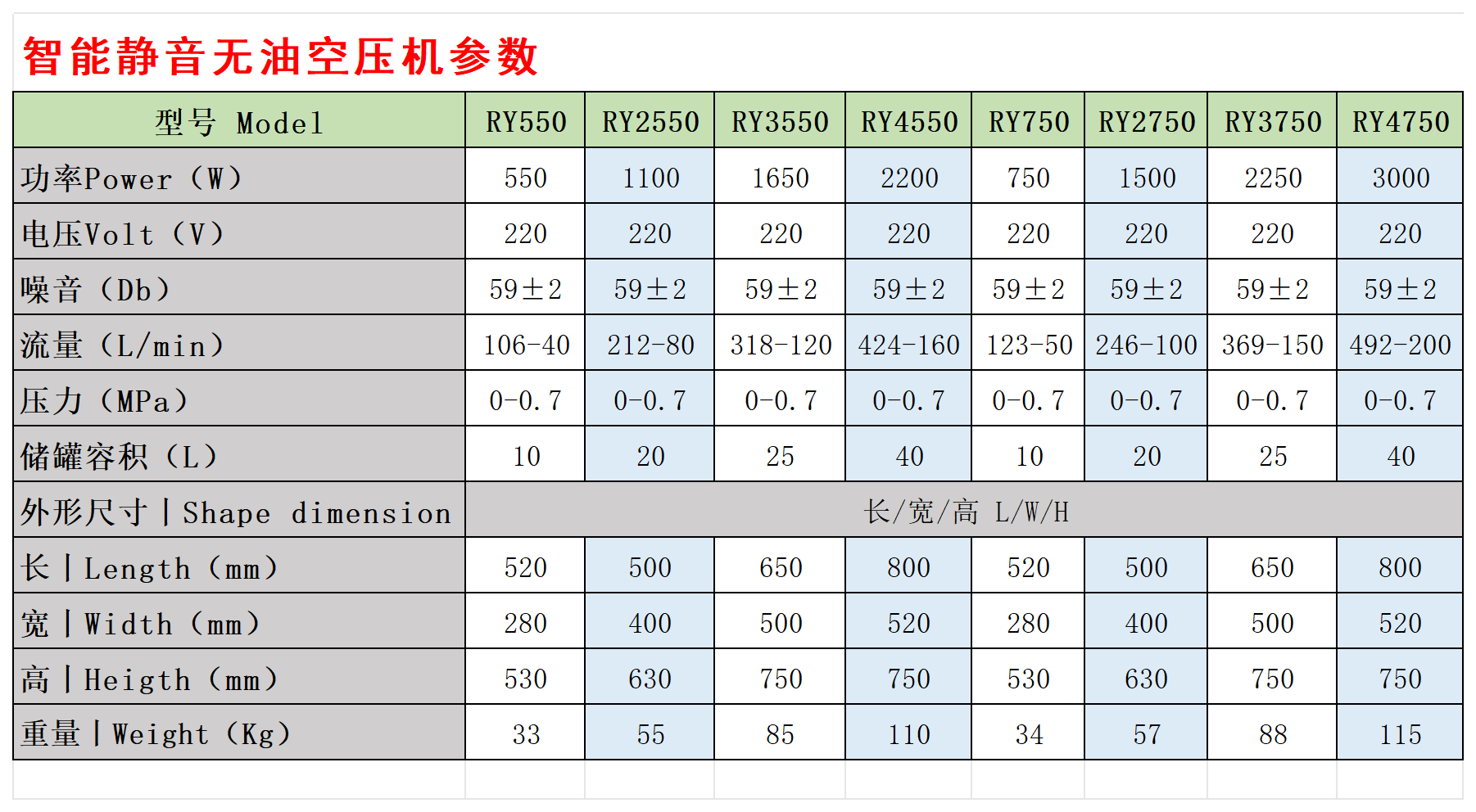 智能無油空壓機(jī)